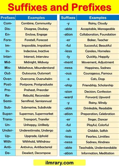 Misusing prefixes and suffixes