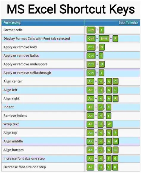 Modifying the shortcut keys