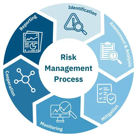 Monitoring and management of risk factors