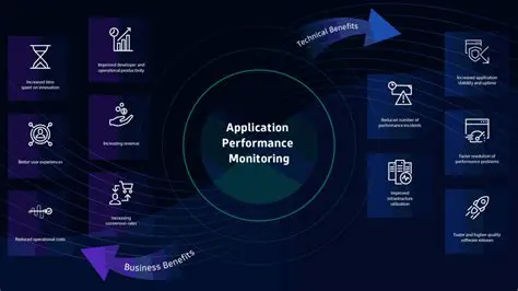 Monitoring Application Performance