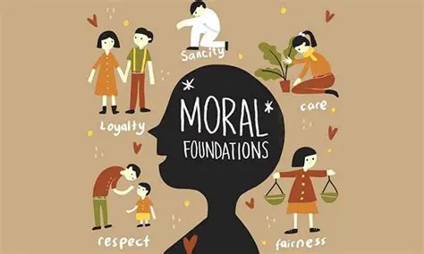 Moral Value Analysis in The Script Song Lyrics