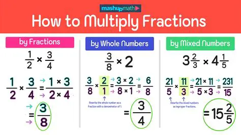 Multiplying Two Improper Fractions