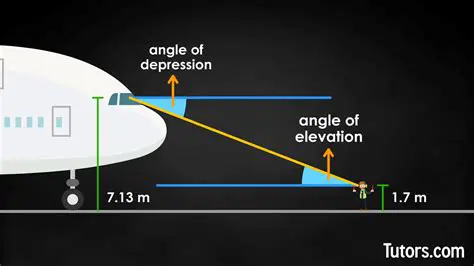 Neither Angle of Elevation nor Depression