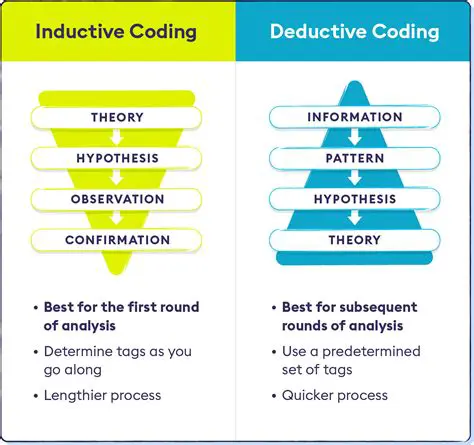 No Need for Analysis and Coding