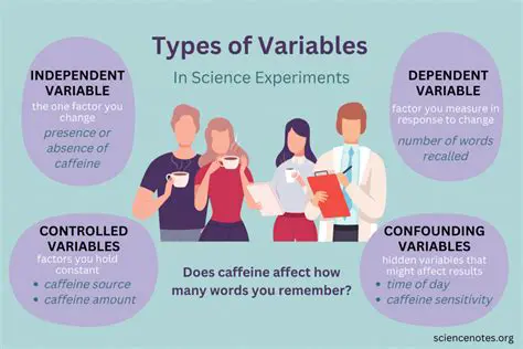 Not considered other variables