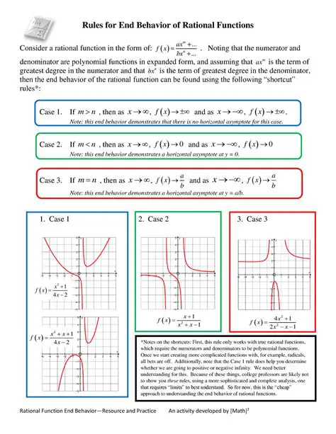 Not considering the behavior of the function