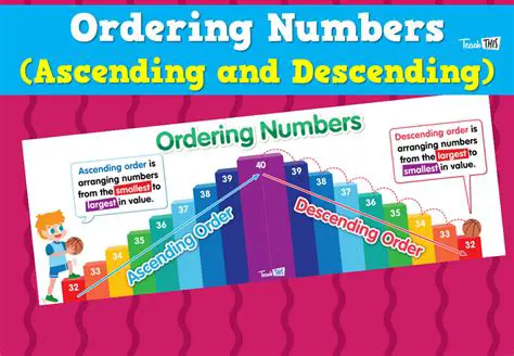 Not considering the order of the numbers