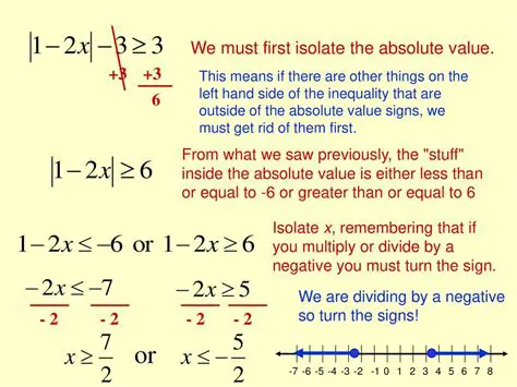 Not considering the sign of the expression inside the absolute value