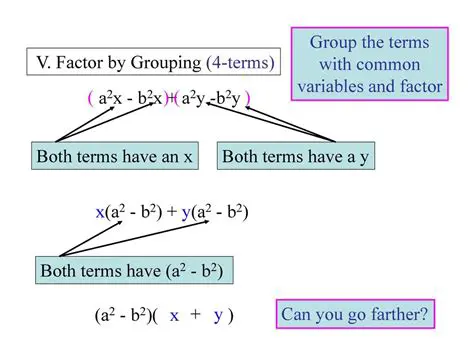 Not grouping terms carefully