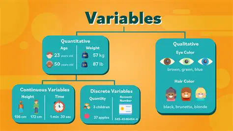 Not isolating the variable s