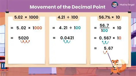 Not moving the decimal point