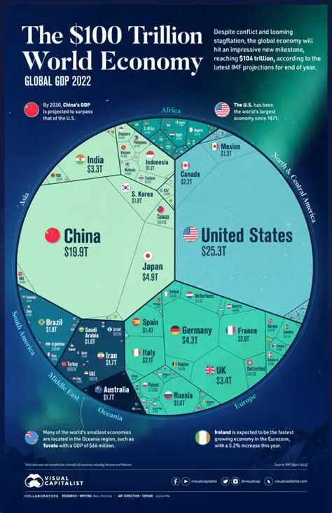 O Bloco dos Estados Unidos