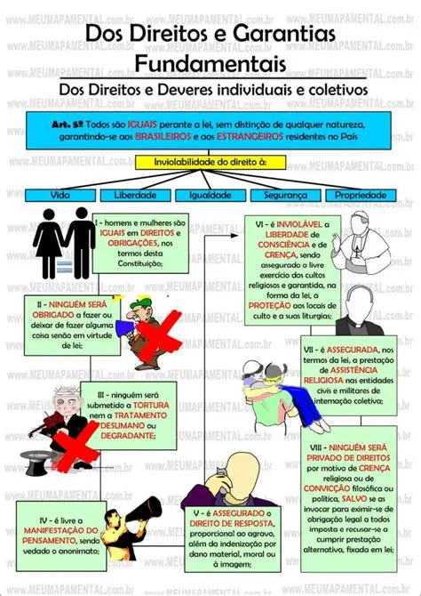 O reconhecimento dos direitos fundamentais dos povos