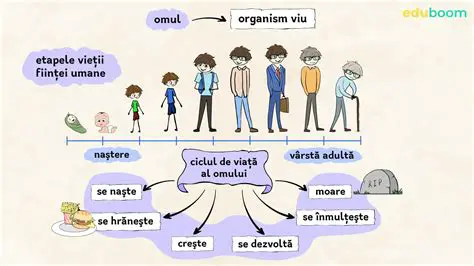 Oameni care au ajutat la crearea unor proiecte importante