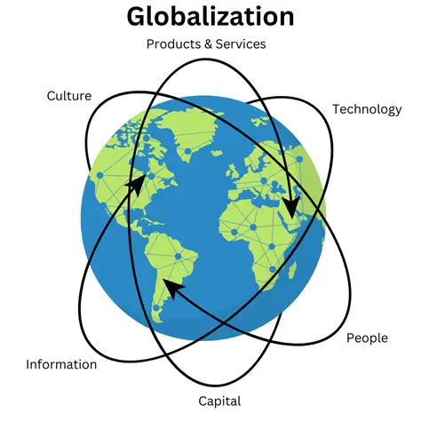 One of the Major Negative Effects of Globalization