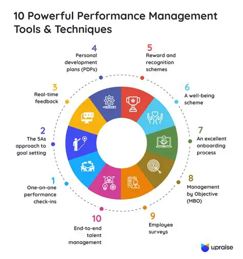 Optimize the performance of nurses
