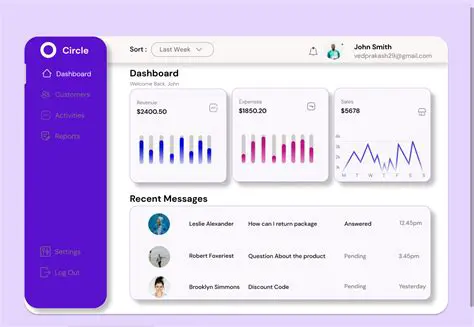 Optional Dashboard Widget or Menu Widget