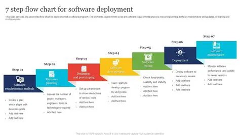 Options for Deploying a Program MVP without Paying