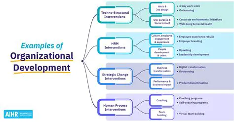 Organizing Personal Development Programs