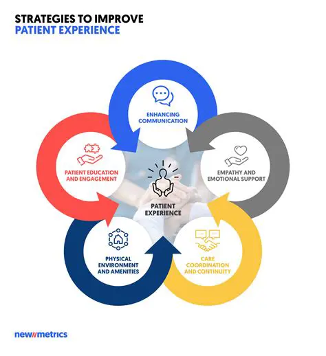 Outcomes that Make up the Complement