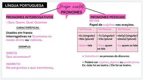 Outros Pronomes que Podem Ser Usados