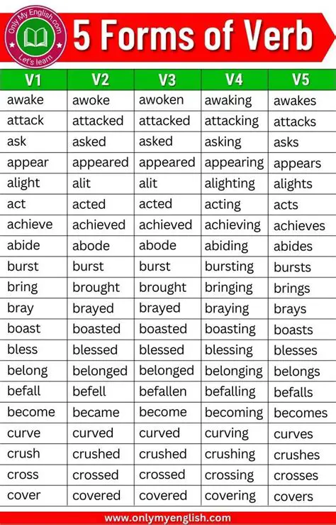 Pay attention to verb form