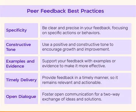 Peer Discussion Post Analysis