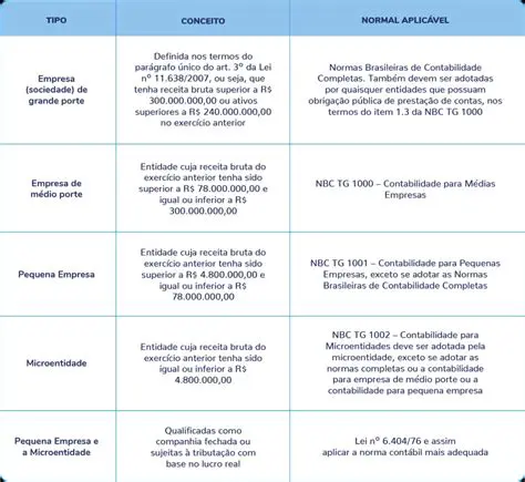 Perguntas e Respostas sobre a Entidade Brasileira de Contabilidade