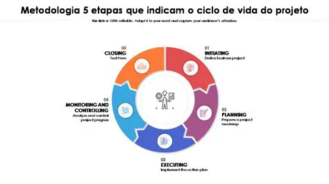 Perguntas e Respostas sobre a Metodologia de Processos