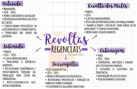 Perguntas e Respostas sobre a Revolta dos Hilotas