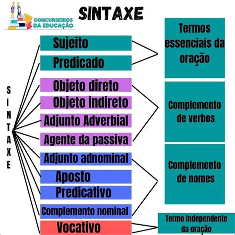 Perguntas e Respostas sobre a Sintaxe CSS