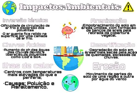 Perguntas e Respostas sobre Impactos Socioambientais