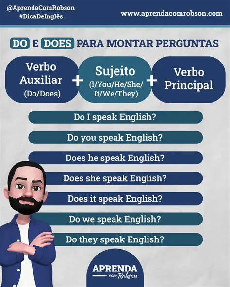 Perguntas e Respostas sobre o Presente Simples