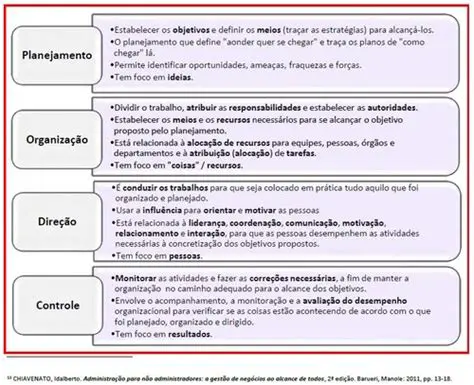 Perguntas e Respostas sobre Recursos Administrativos