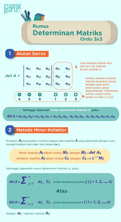 Pertanyaan dan Jawaban tentang Determinan Matriks