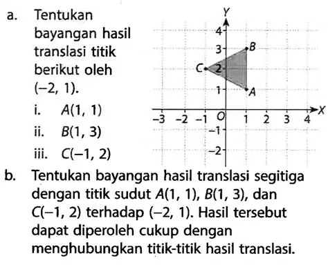 Pertanyaan dan Jawaban Tentang Translasi