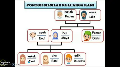 Perubahan Struktur Keluarga