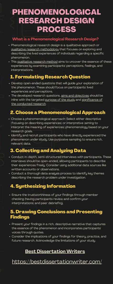 Phenomenological Research Method