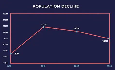 Population Decline Over Time