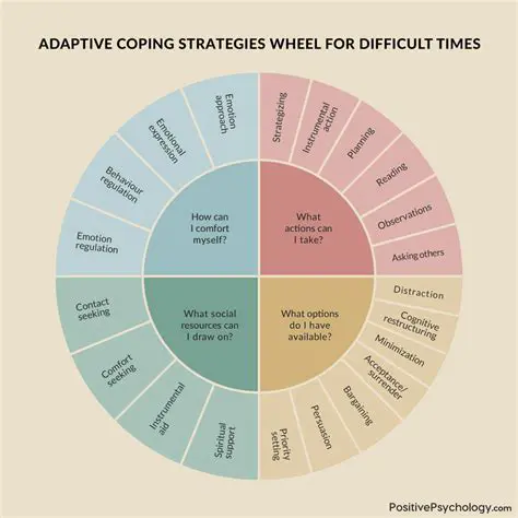 Positive Coping Strategies