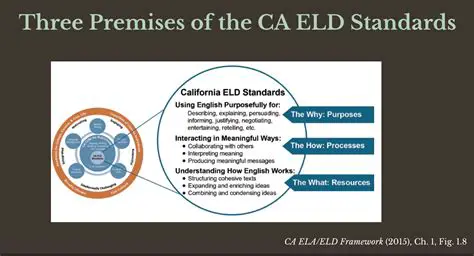 Possible Causes of Electric Noise from ELD
