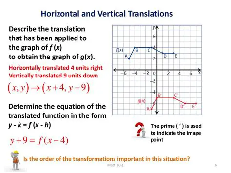 Possible Vertical Translations