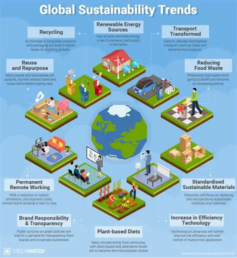 Potential of Sustainability