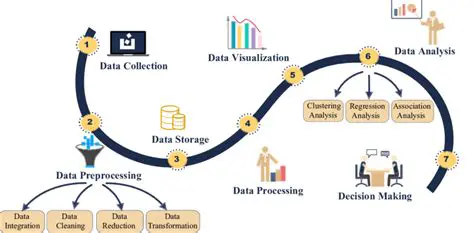 Powerful Data Processing and Comprehensive Database Support