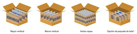 Preguntas Frecuentes sobre Empaquetado de Cajas