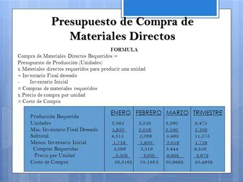 Preguntas y Respuestas sobre el Presupuesto de Consumo y Compras de Materias Primas