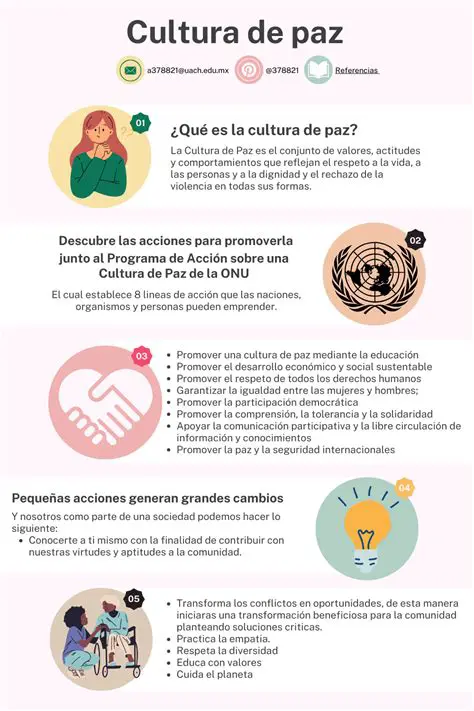Preguntas y respuestas sobre la cultura de paz