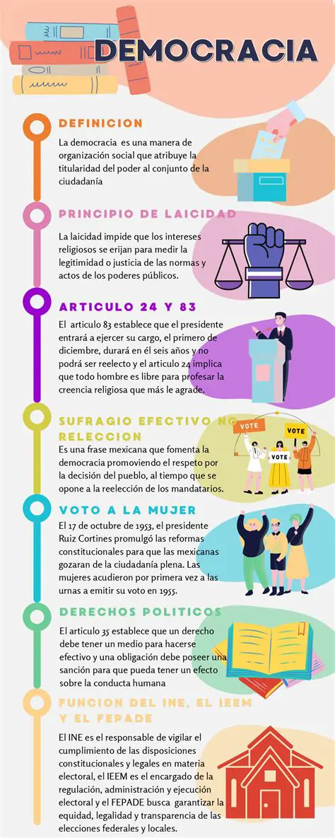 Preguntas y Respuestas sobre la Democracia Directa