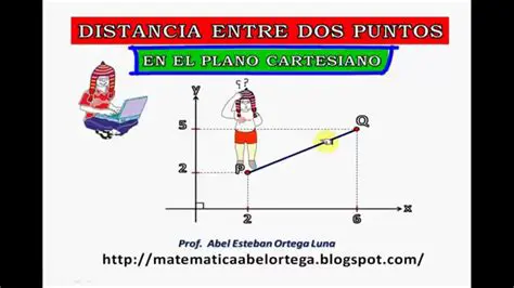 Preguntas y Respuestas sobre la Distancia en el Plano Cartesiano