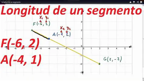 Preguntas y respuestas sobre la longitud del segmento